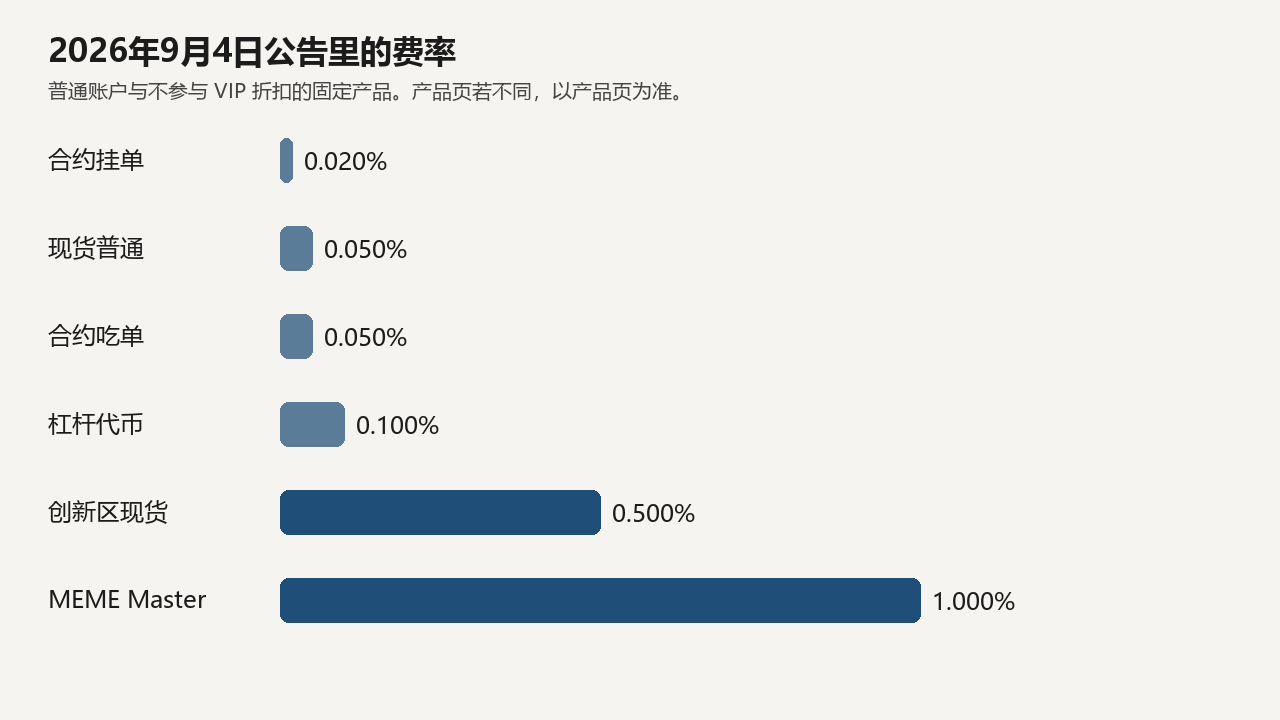 pionex-fee-rates.png pionex-fee-rates.png