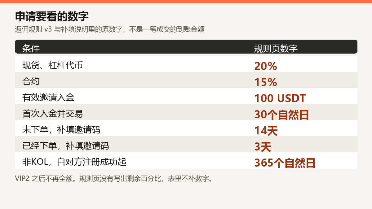 pionex-apply-rates.png