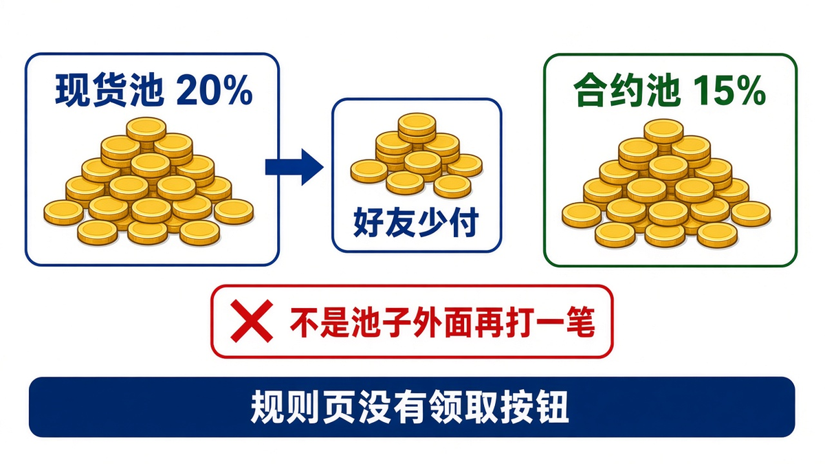 pionex-apply-discount.png